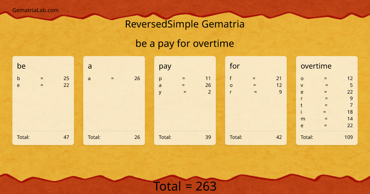 be a pay for overtime in reversedSimple Gematria